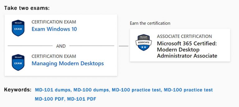 New 100-101 Test Guide