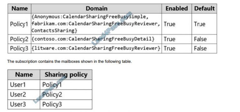 Valid MS-203 Exam Vce