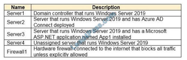 SC-300 Real Exam Questions