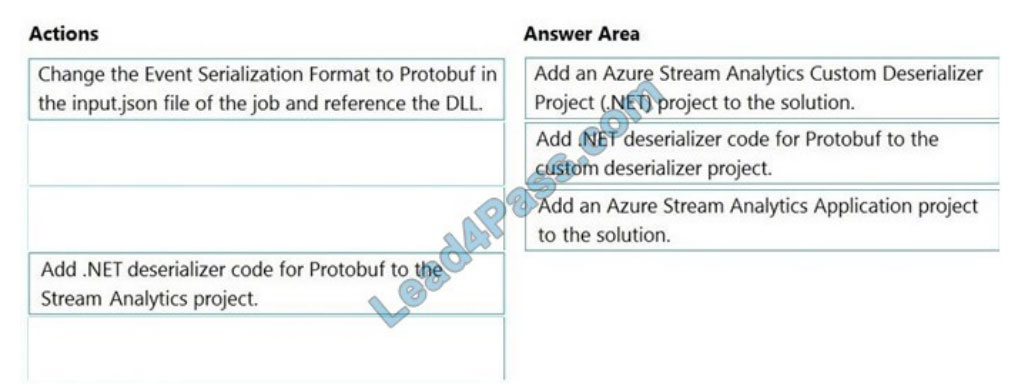 DP-203 Reliable Test Vce