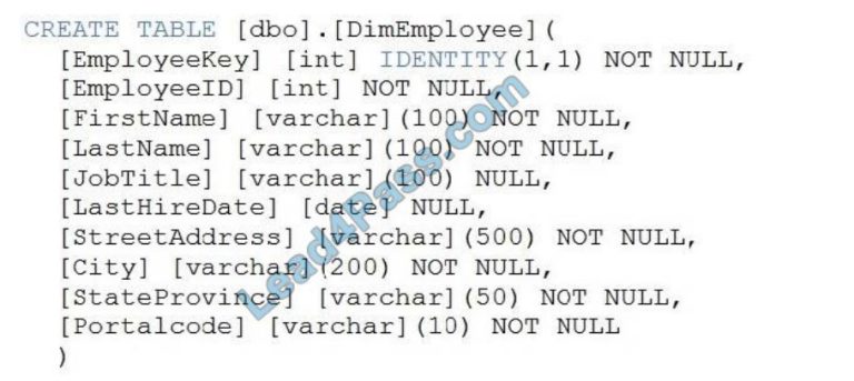 DP-203 Exam Passing Score